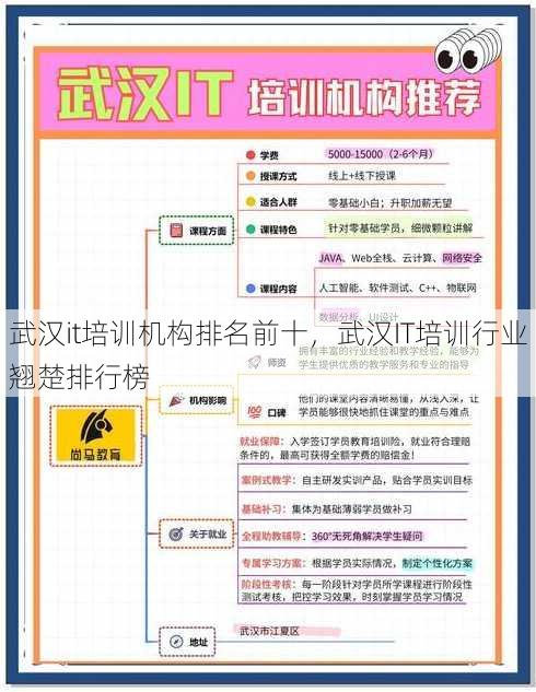 武汉it培训机构排名前十
