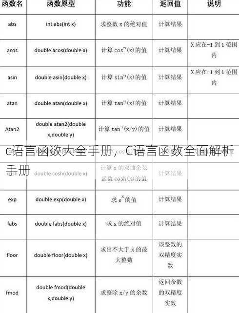 c语言函数大全手册