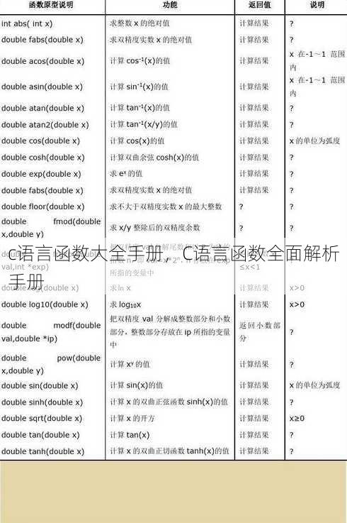 c语言函数大全手册