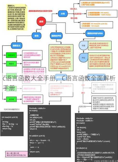 c语言函数大全手册