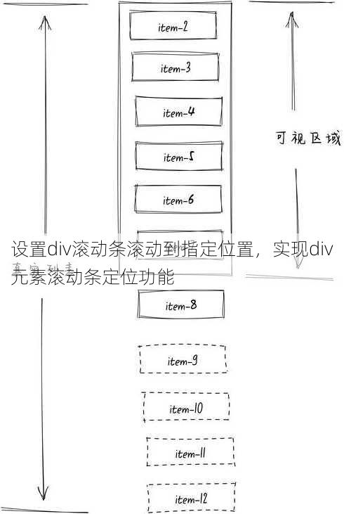 设置div滚动条滚动到指定位置