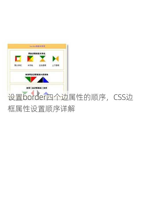 设置border四个边属性的顺序