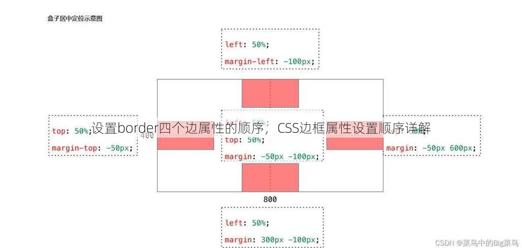 设置border四个边属性的顺序