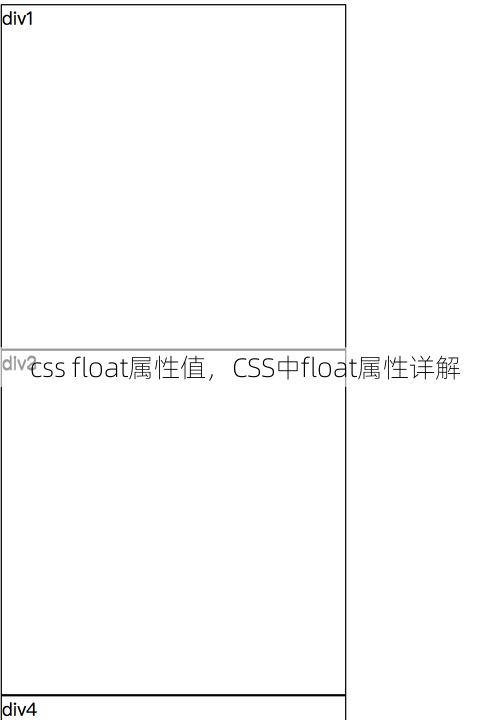 css float属性值