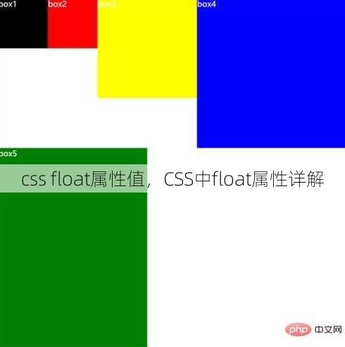 css float属性值