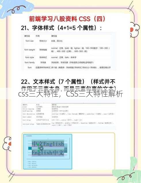 css三大特性