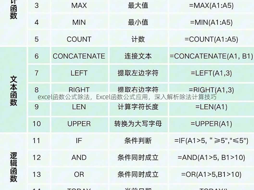 excel函数公式除法