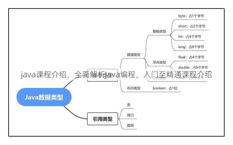 java课程介绍
