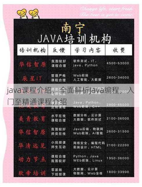 java课程介绍