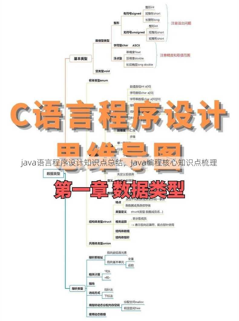java语言程序设计知识点总结