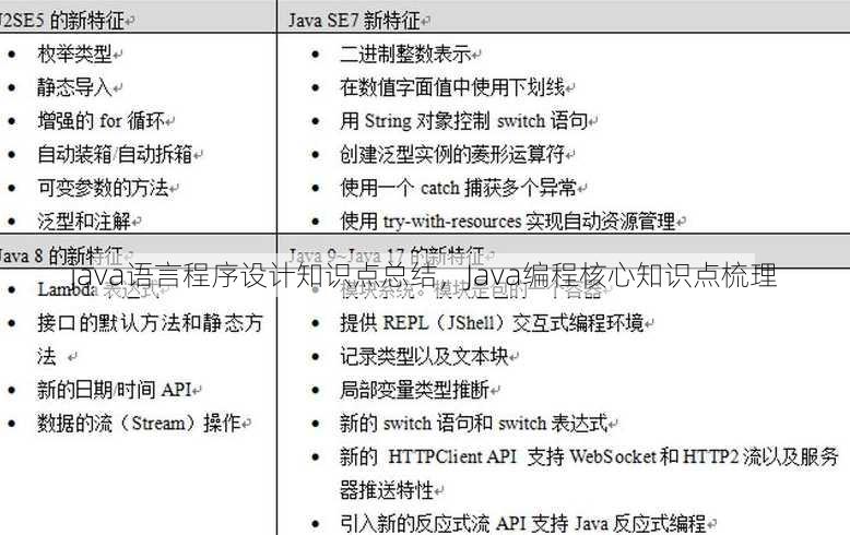 java语言程序设计知识点总结