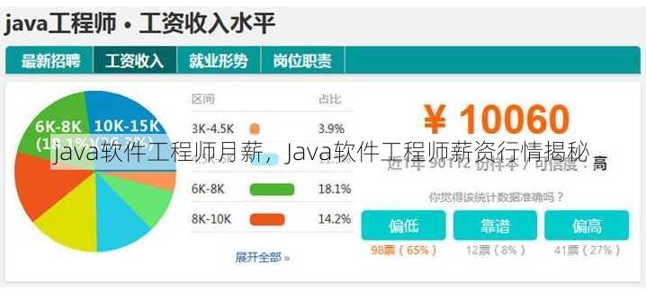 java软件工程师月薪