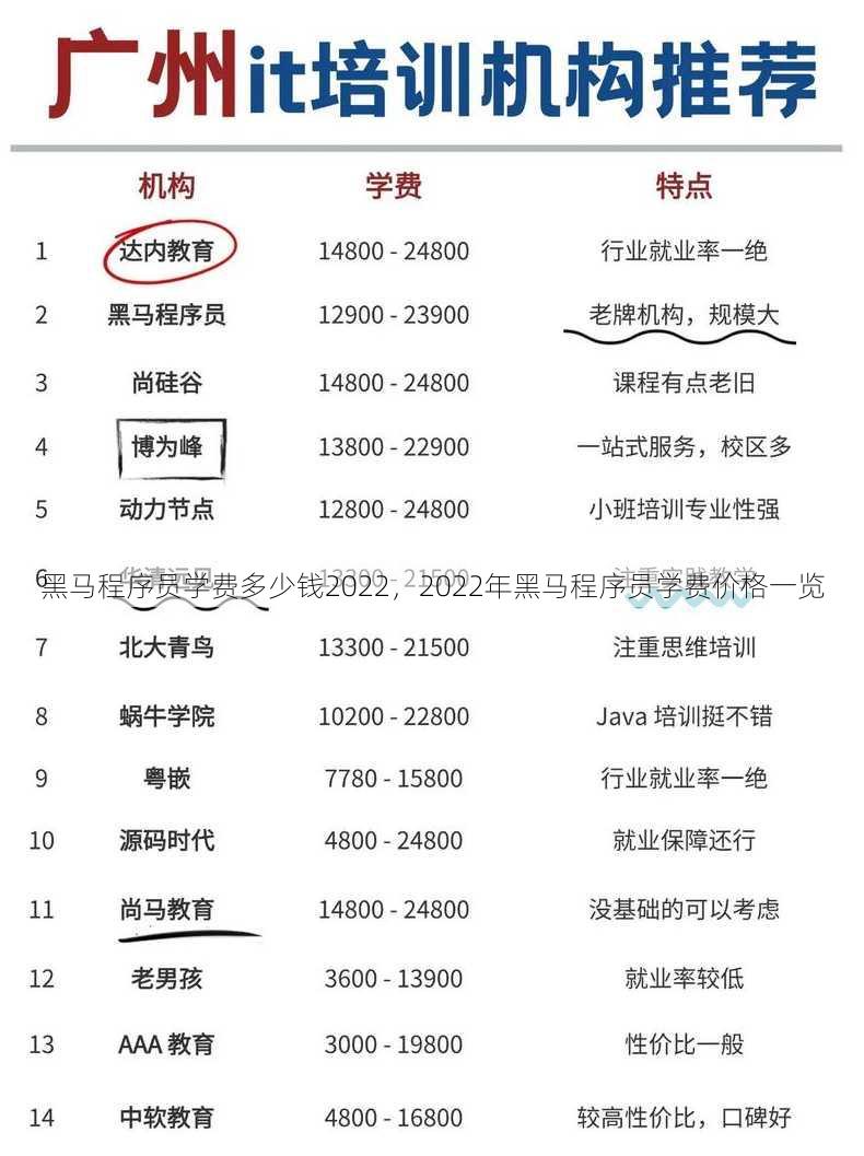 黑马程序员学费多少钱2022