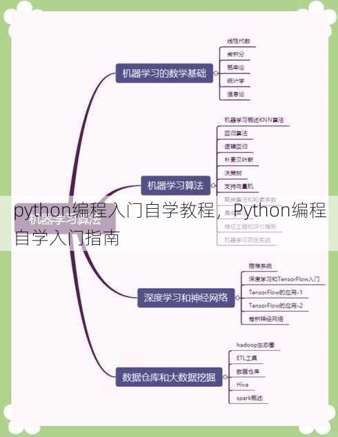 python编程入门自学教程