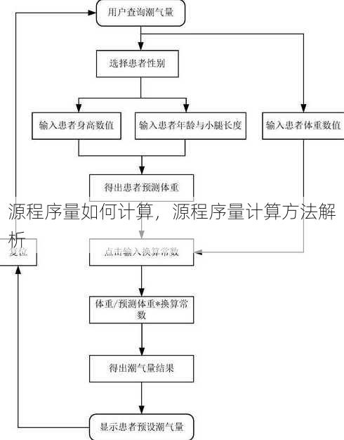 源程序量如何计算