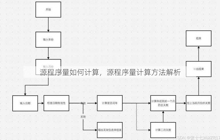 源程序量如何计算