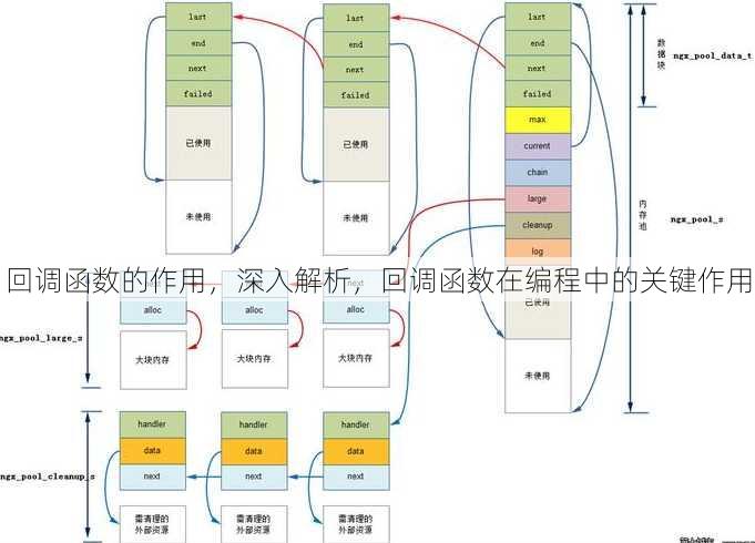 回调函数的作用