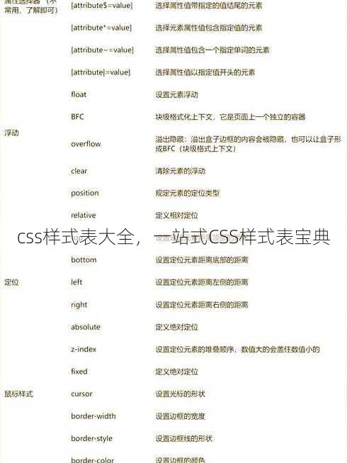 css样式表大全