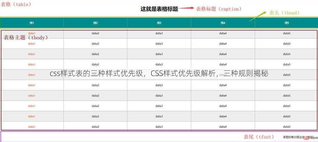css样式表的三种样式优先级