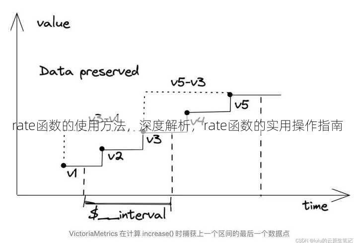 rate函数的使用方法
