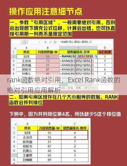 rank函数绝对引用