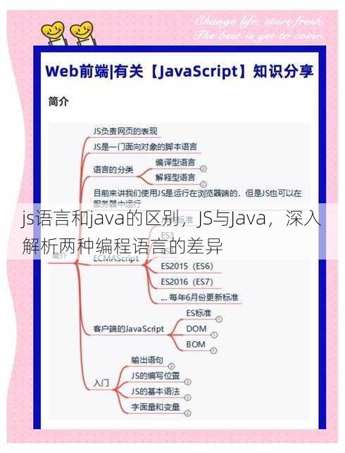 js语言和java的区别
