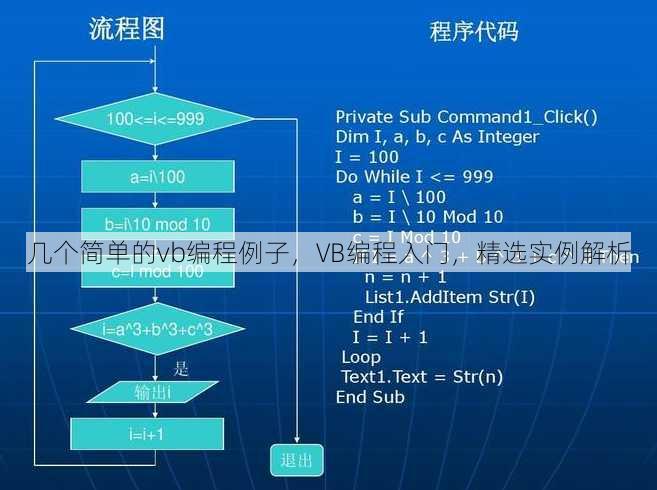 几个简单的vb编程例子