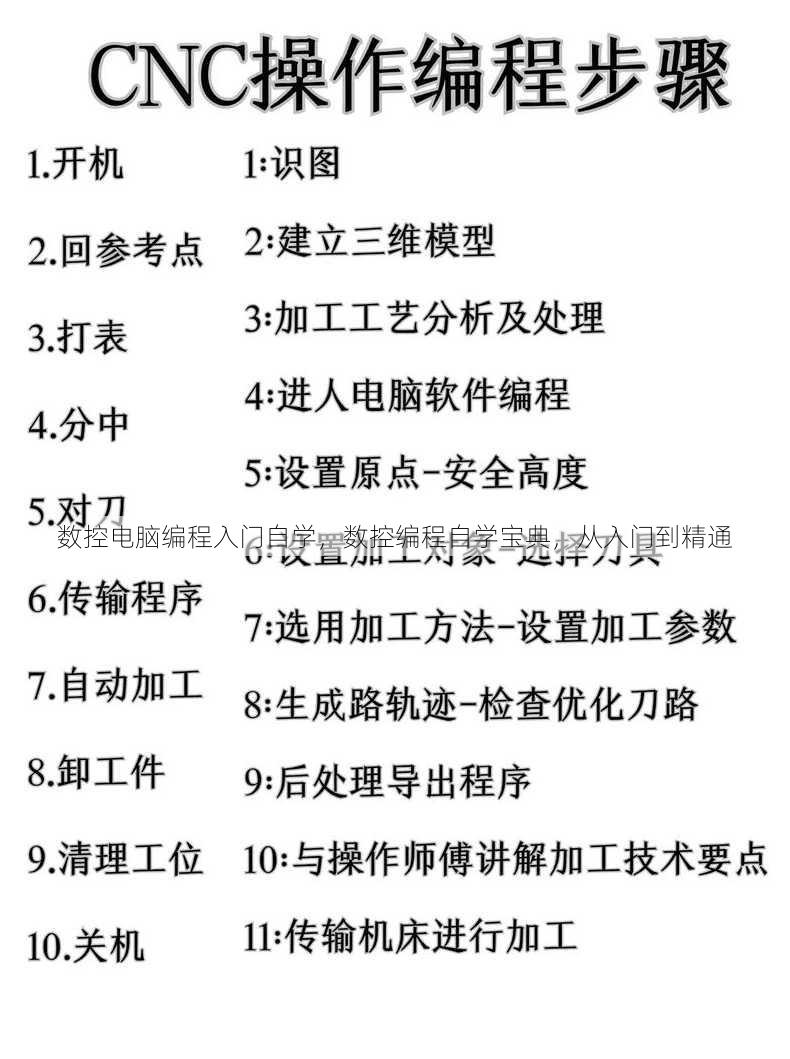 数控电脑编程入门自学