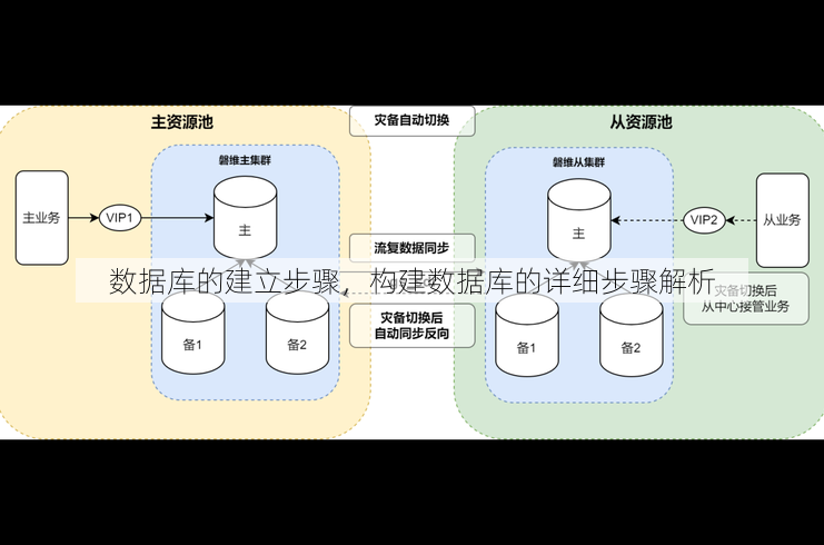 数据库的建立步骤