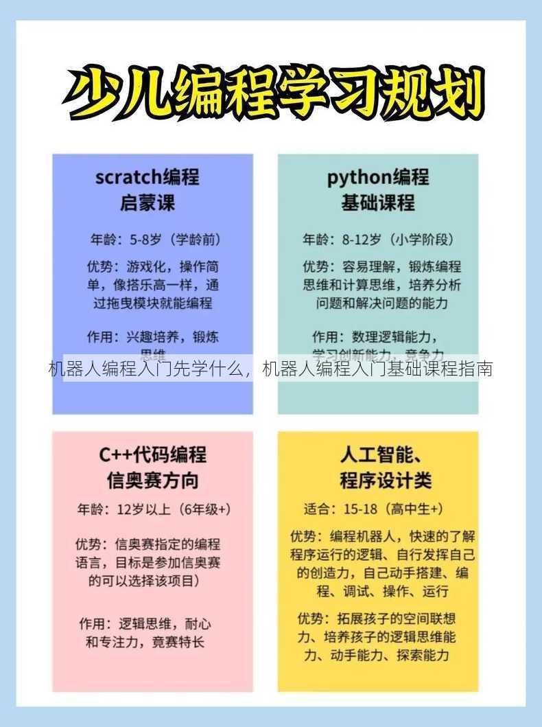 机器人编程入门先学什么