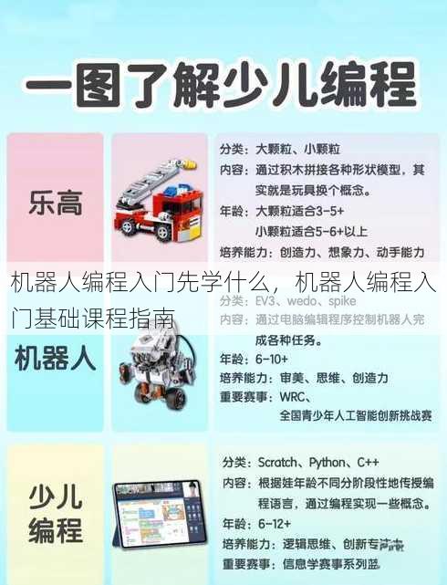 机器人编程入门先学什么