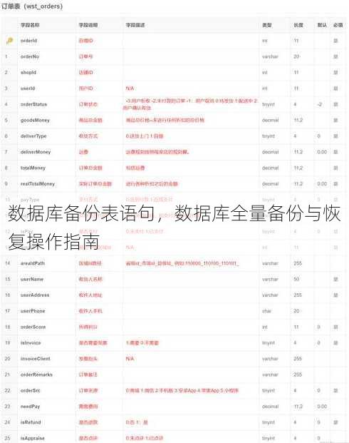 数据库备份表语句