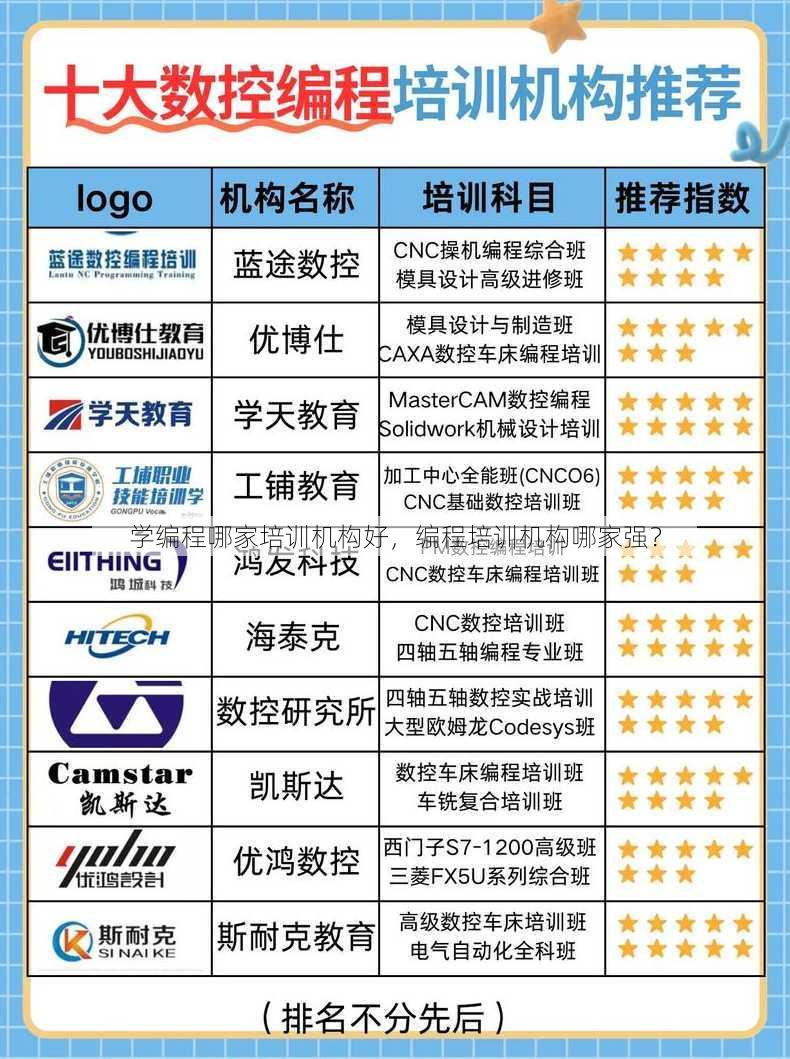 学编程哪家培训机构好