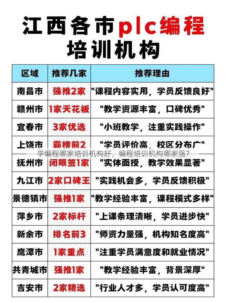 学编程哪家培训机构好