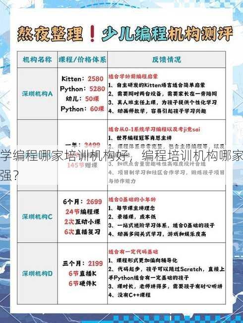 学编程哪家培训机构好