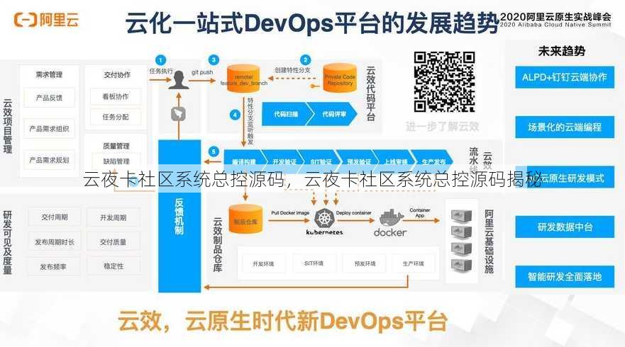 云夜卡社区系统总控源码