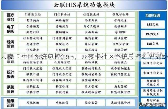 云夜卡社区系统总控源码