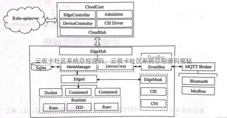 云夜卡社区系统总控源码