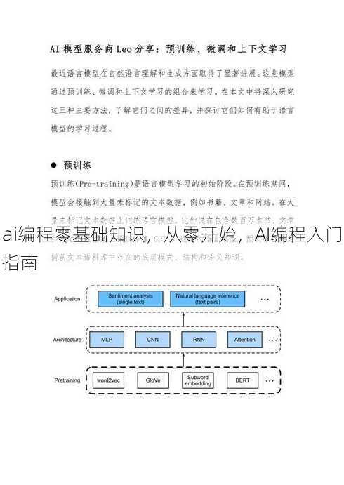 ai编程零基础知识