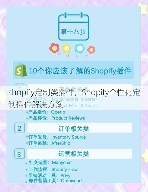 shopify定制类插件