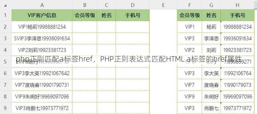 php正则匹配a标签href