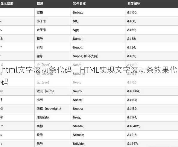html文字滚动条代码
