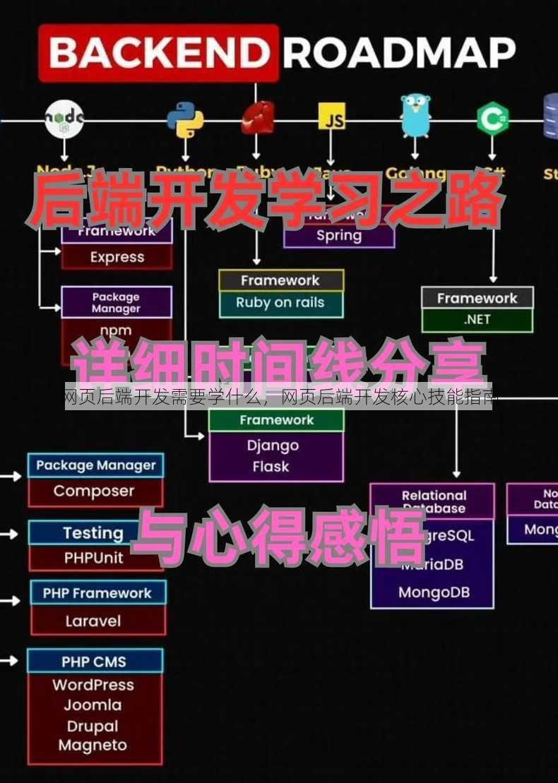 网页后端开发需要学什么