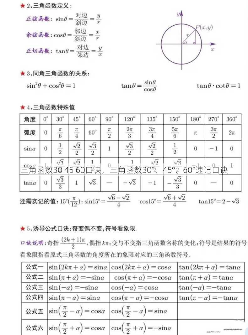三角函数30 45 60口诀