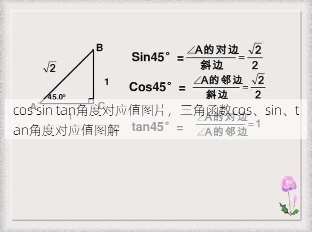 cos sin tan角度对应值图片