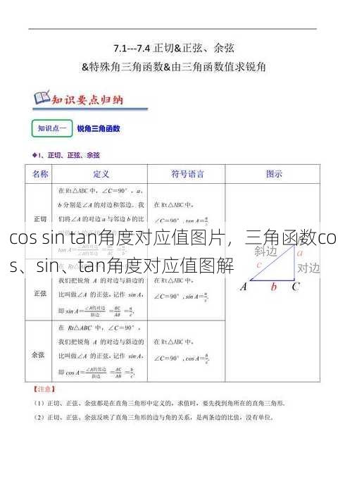 cos sin tan角度对应值图片
