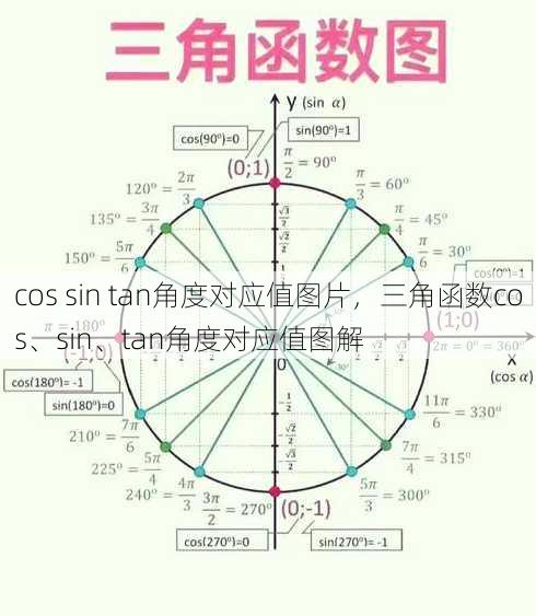 cos sin tan角度对应值图片