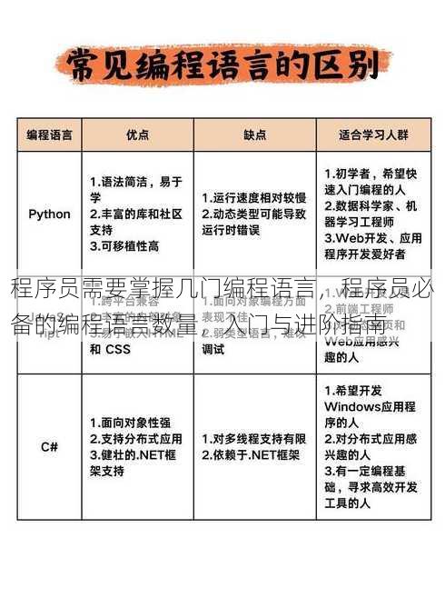 程序员需要掌握几门编程语言