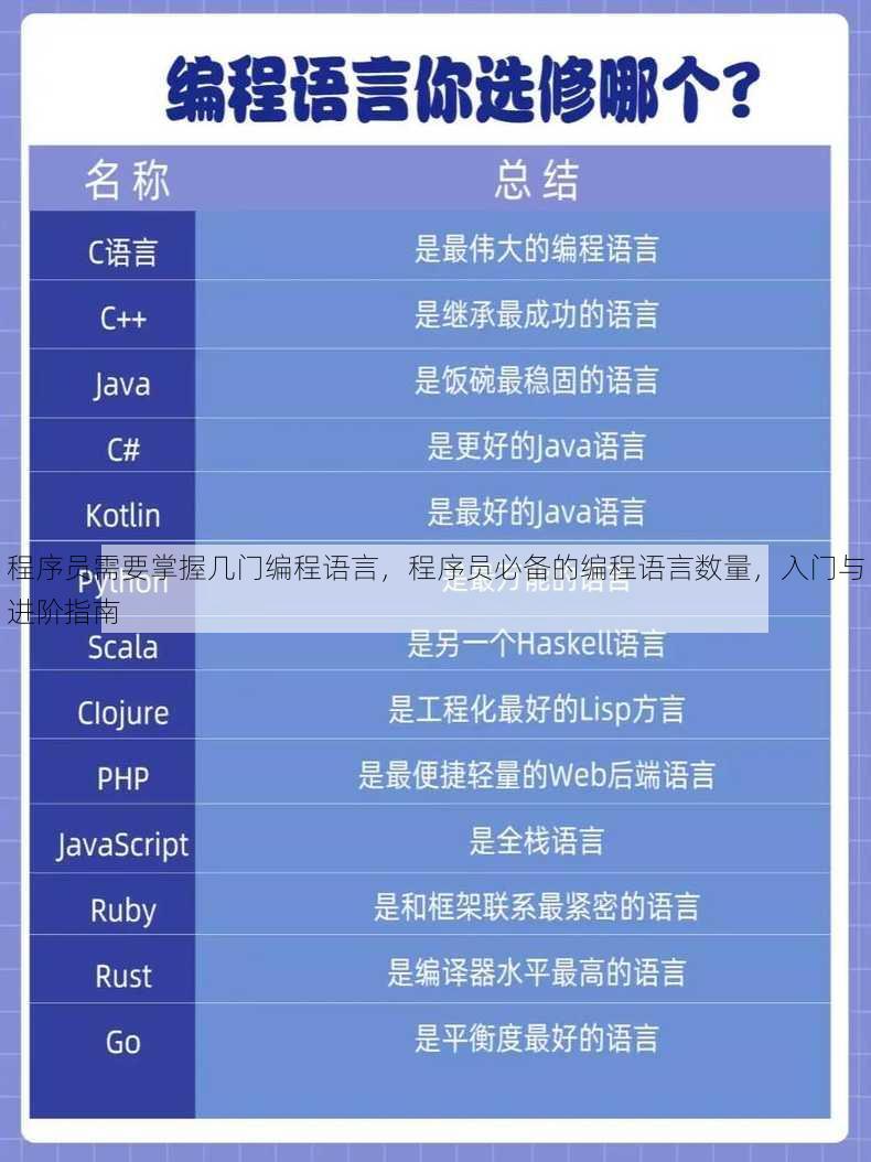 程序员需要掌握几门编程语言