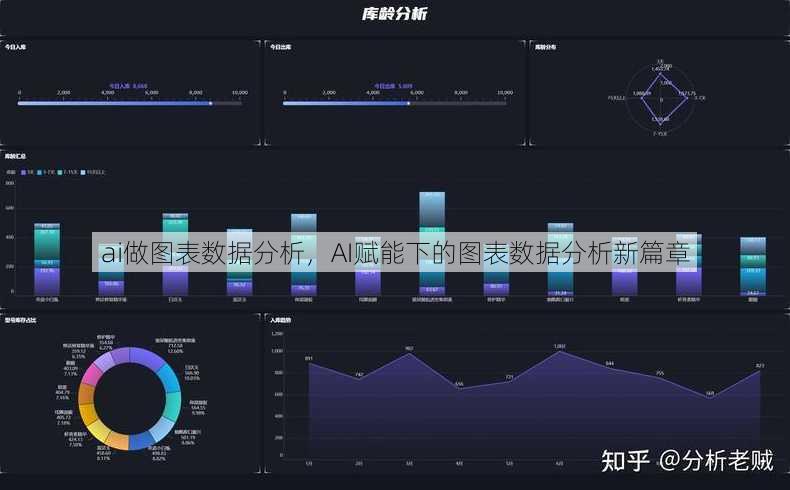 ai做图表数据分析